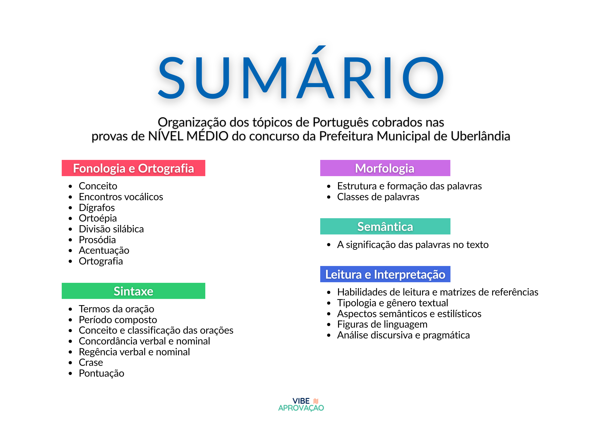 UBERLÂNDIA - TRILHA DA APROVAÇÃO - PORTUGUÊS - NÍVEL MÉDIO (1)