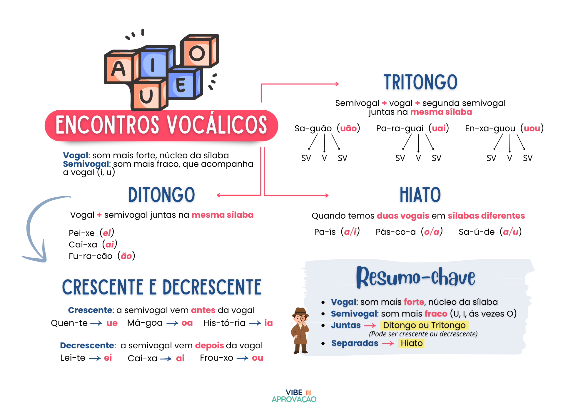 UBERLÂNDIA - TRILHA DA APROVAÇÃO - PORTUGUÊS - NÍVEL MÉDIO (2)