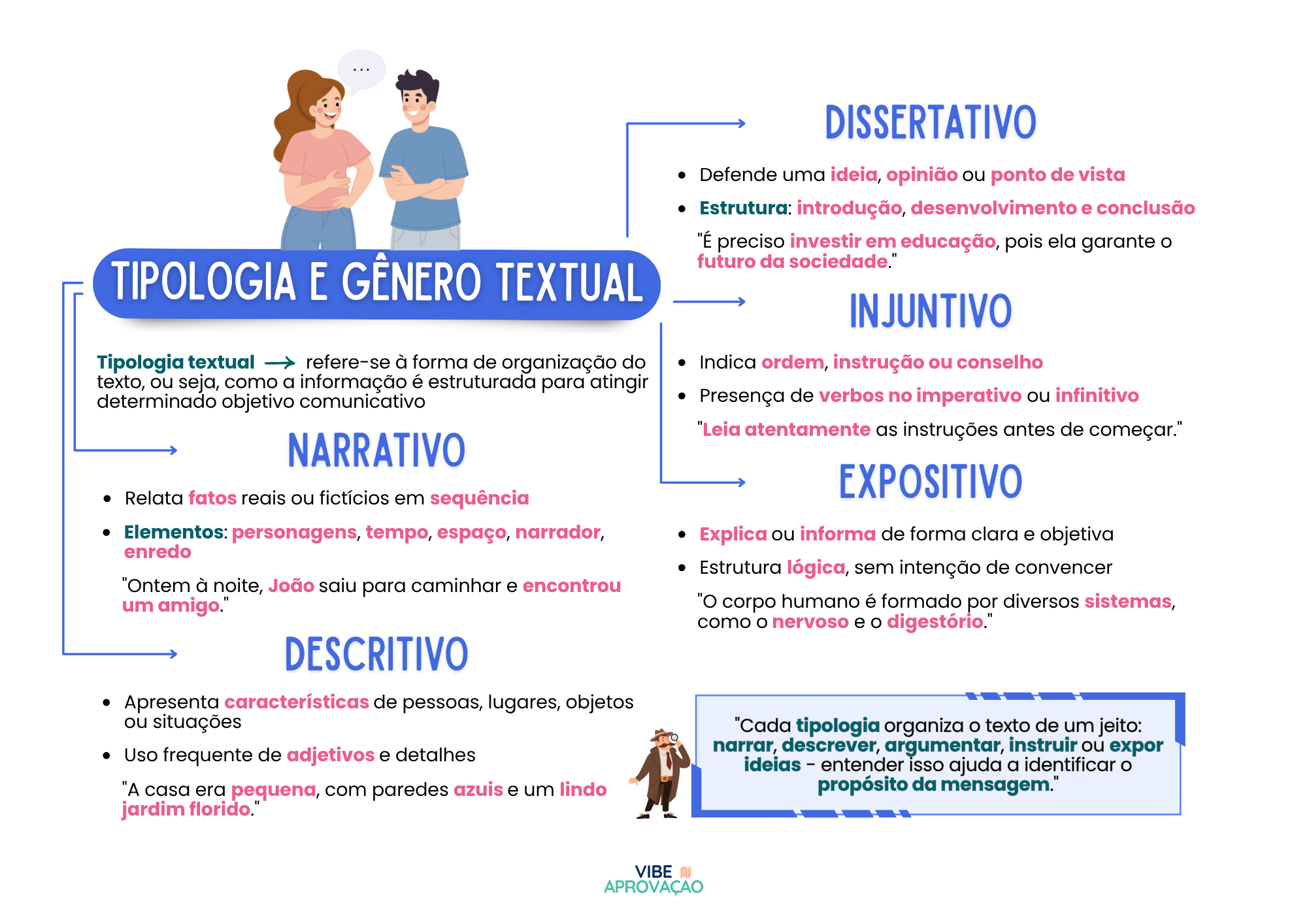 UBERLÂNDIA - TRILHA DA APROVAÇÃO - PORTUGUÊS - NÍVEL MÉDIO (5)